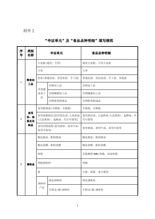 分类及食品品种明细