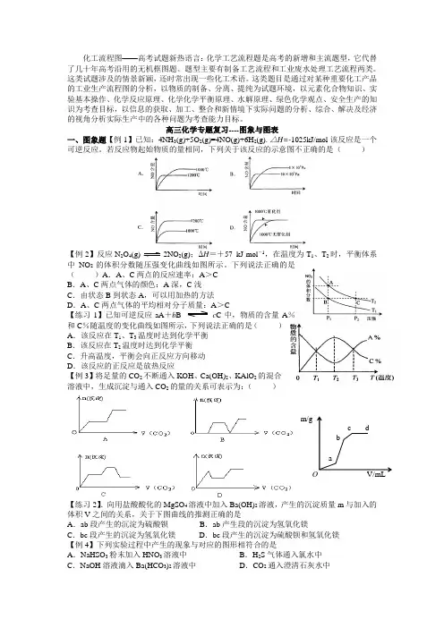 高三化学专题复习图像图标计算(提高型)综述
