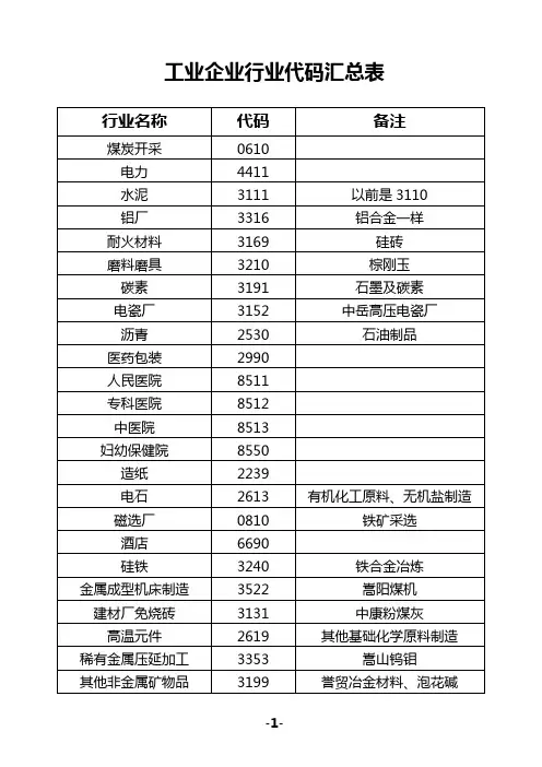 经纬度、行业类别代码表