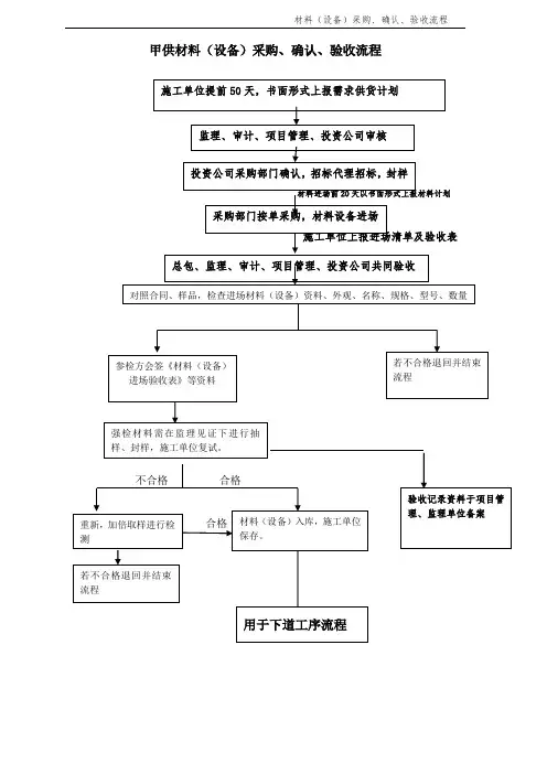 工程材料验收流程