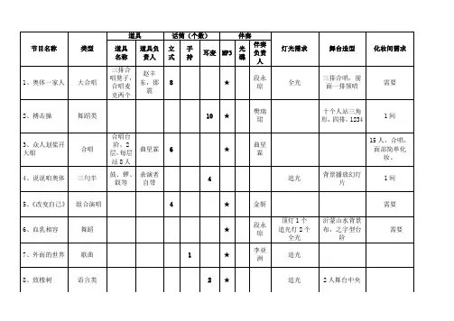 晚会统筹表