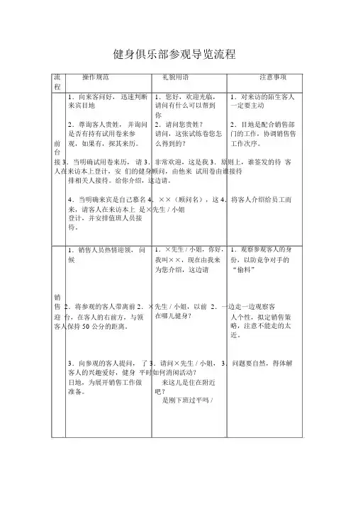健身俱乐部参观导览流程