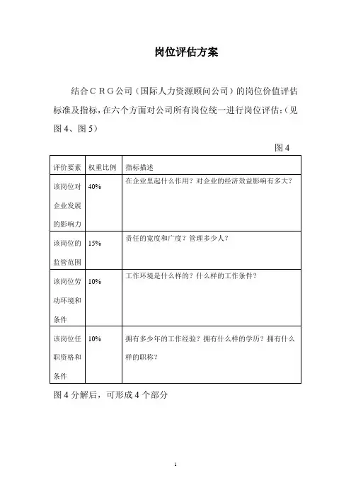 岗位评估方案
