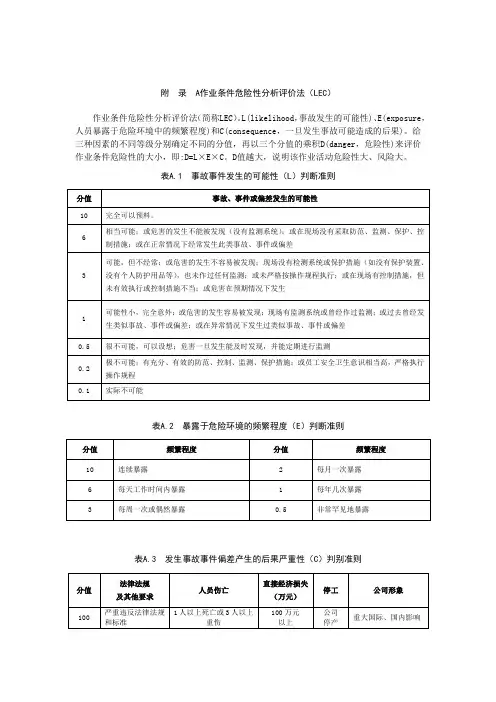 作业条件危险性分析评价法