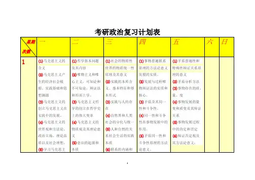 考研政治复习计划表(无敌版)