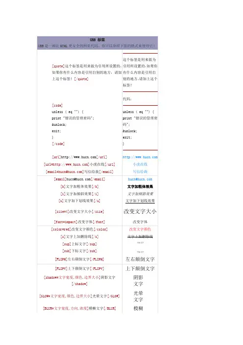UBB 标签