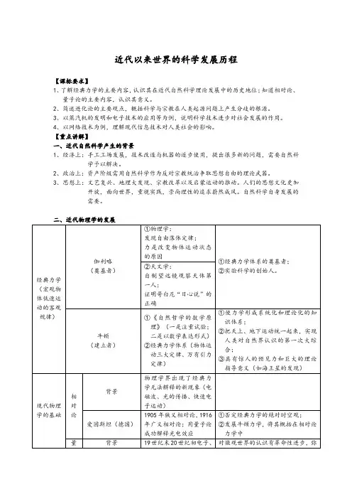 最新人教版高中历史必修三重点知识讲解：第四单元 近代以来世界的科学发展历程