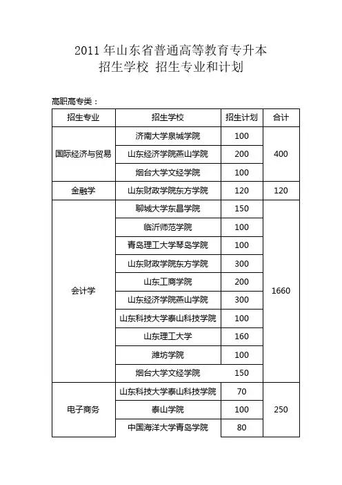 2011年招生学校 招生专业和计划