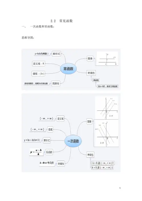 2.2  常见函数(附思维导图)