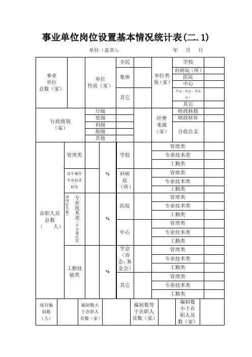 事业单位岗位设置基本情况统计表(二1)