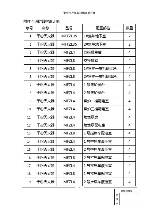消防器材统计表