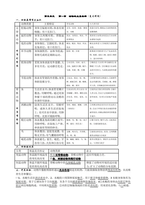2013人教版八年级生物上册期中复习提纲