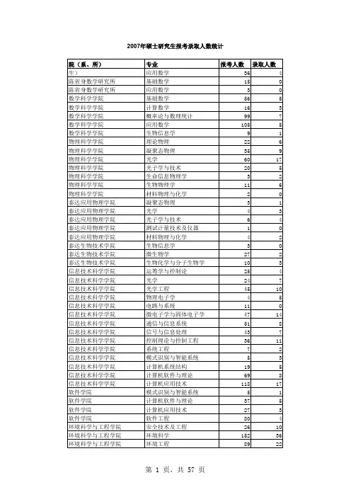 南开大学历年录取情况 (1)