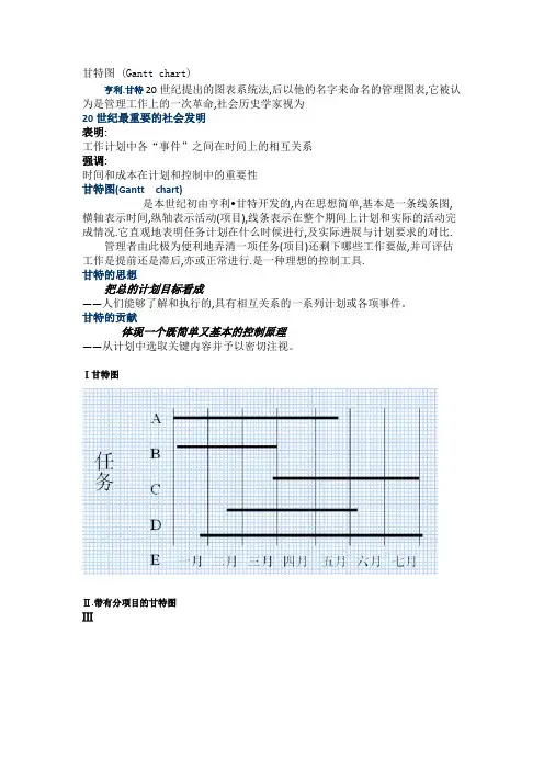 甘特图