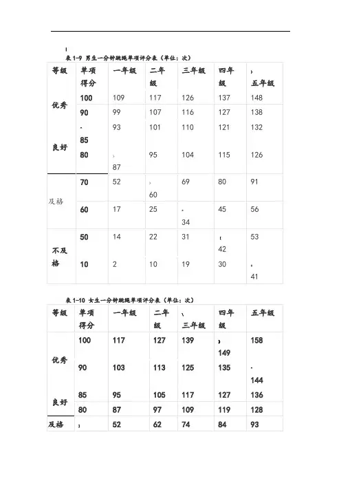 小学生跳绳标准