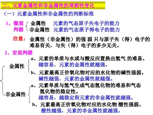 元素的金属性和非金属性的变化规律性
