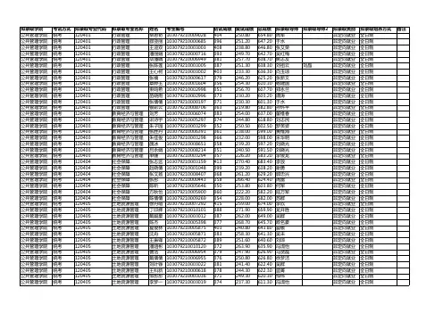 南京农业大学009公共管理学院2019级硕士拟录取名单
