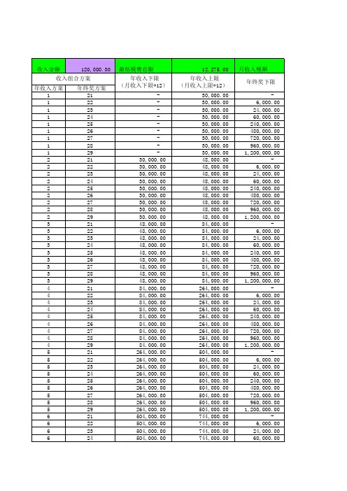 收益管理-月收入和年终奖分配最优设计 精品