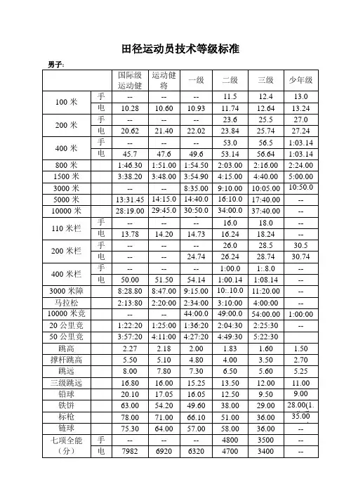 国家运动员等级标准