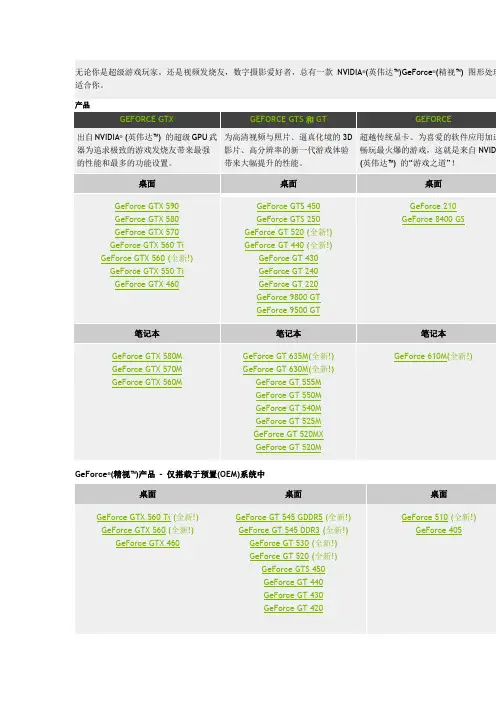 nvidia显卡