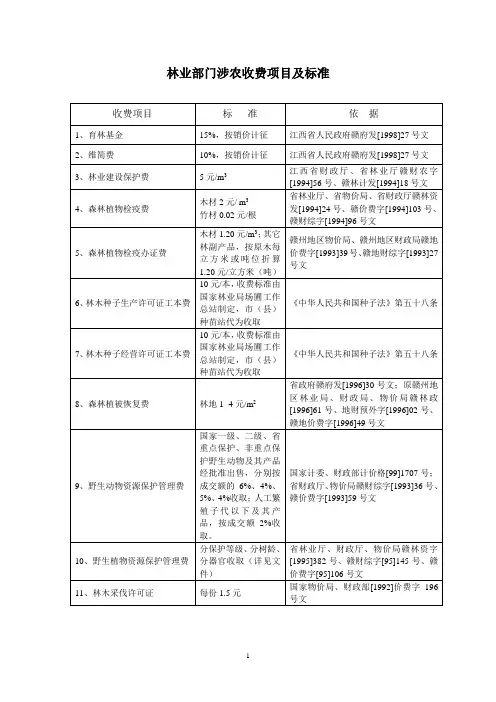 林业部门涉农收费项目及标准