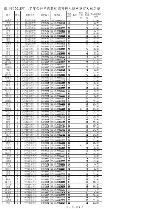 1593_附件：市中区2015年上半年公开考聘教师递补进入资格复审人员名单xls