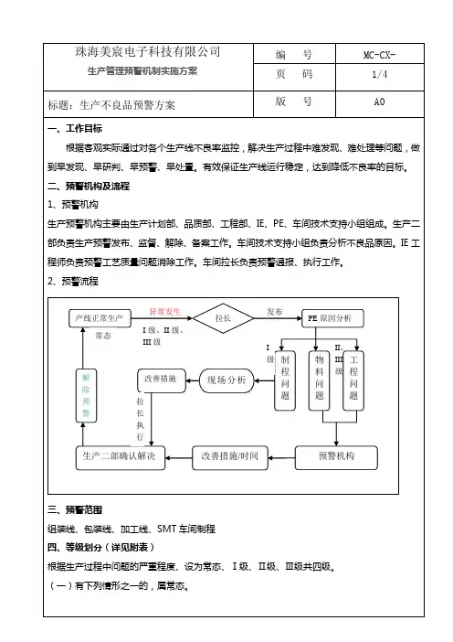 生产预警方案程序