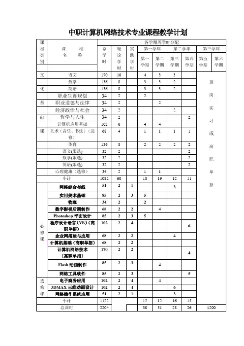 中职计算机应用专业课程教学计划