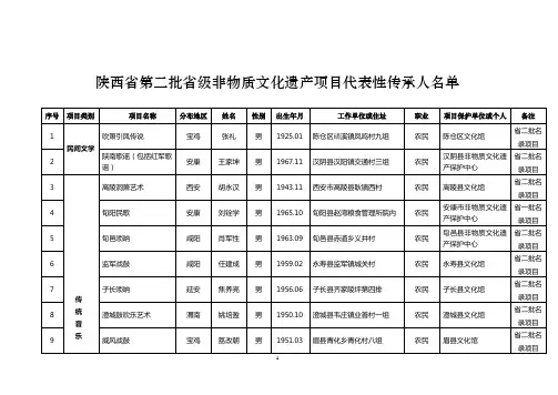 (完整版)陕西省第二批省级非物质文化遗产项目代表性传承人名单