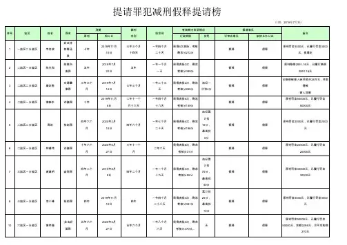 提请罪犯减刑假释提请榜