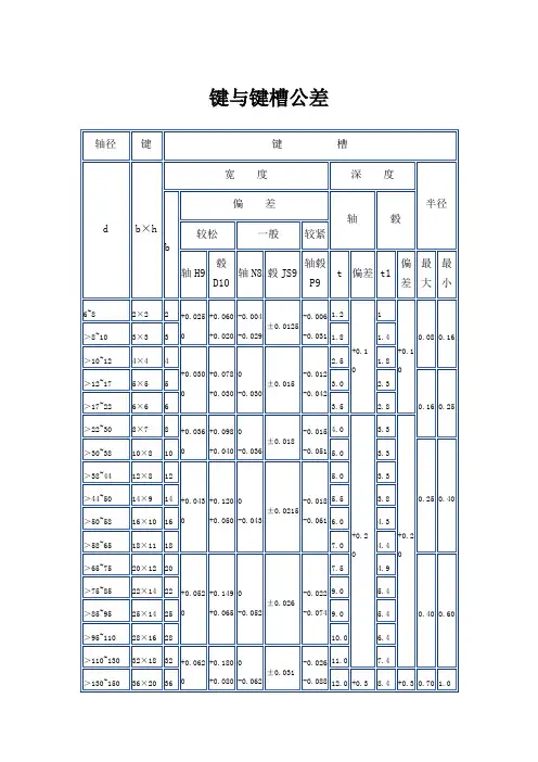 键与键槽公差