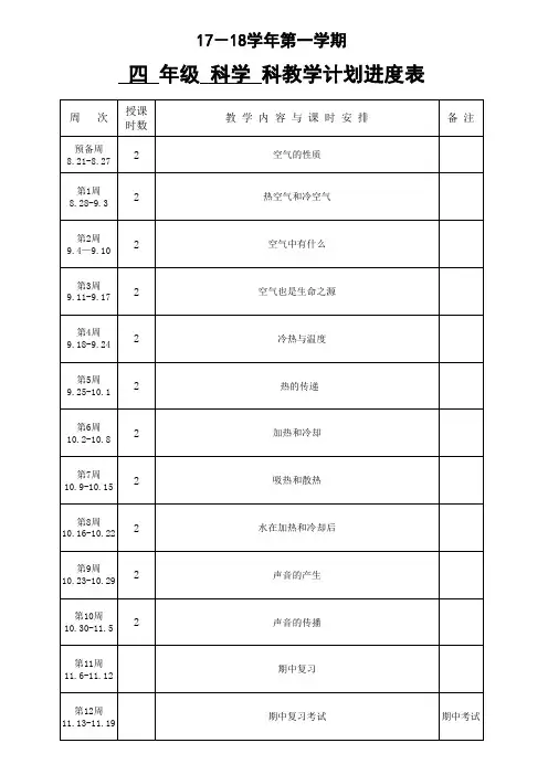 2017.8苏教版四年级上册科学教学进度表