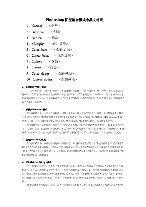 Photoshop图层混合模式中英文对照