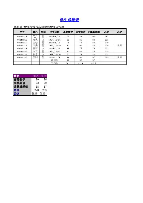 大学计算机基础实验教程实验4-2