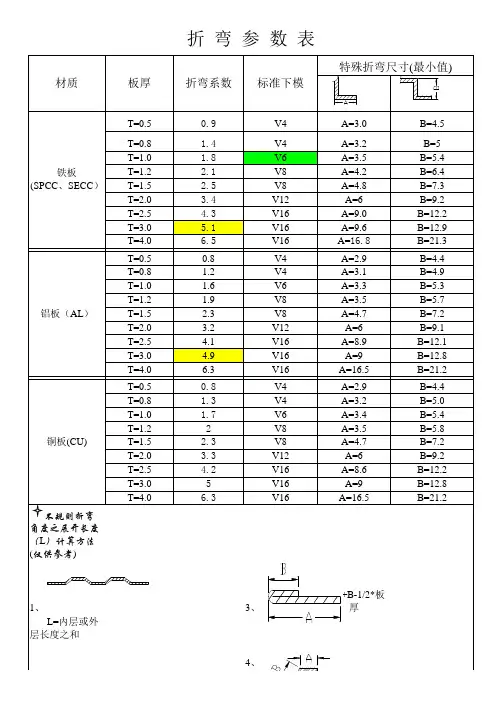 折弯展开系数一览表