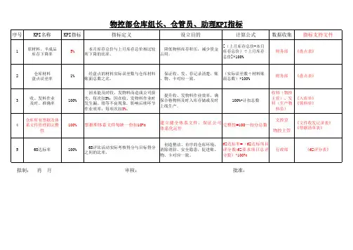 物控部仓库组长、仓管、助理KPI及考核指标