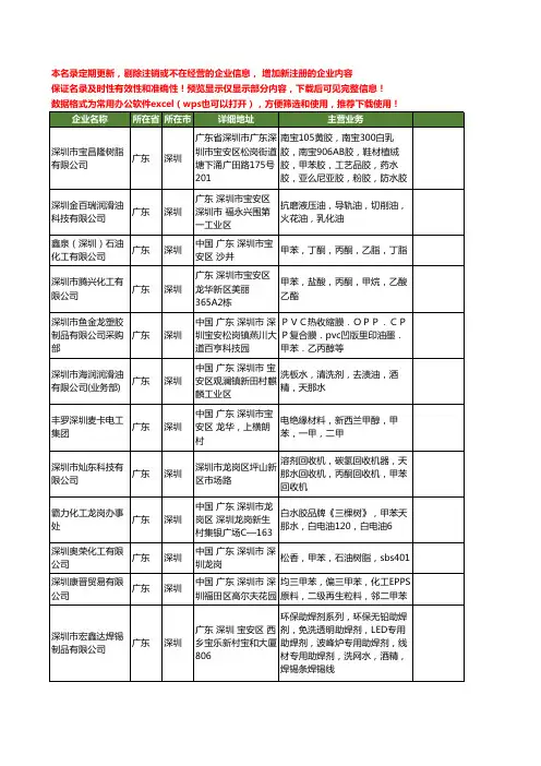 新版广东省深圳甲苯工商企业公司商家名录名单联系方式大全200家