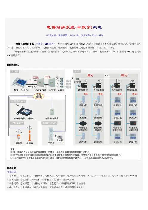 电梯对讲