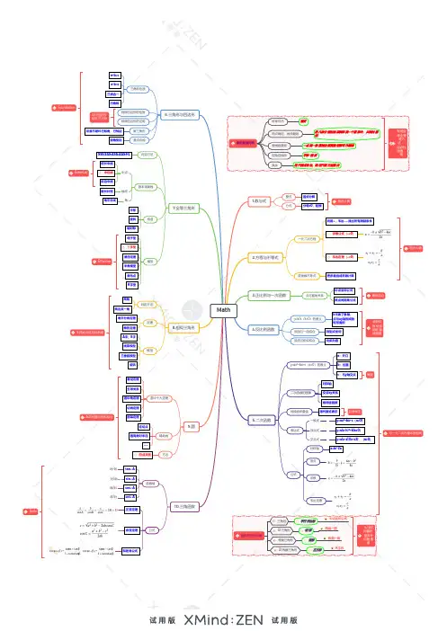 初中数学思维导图