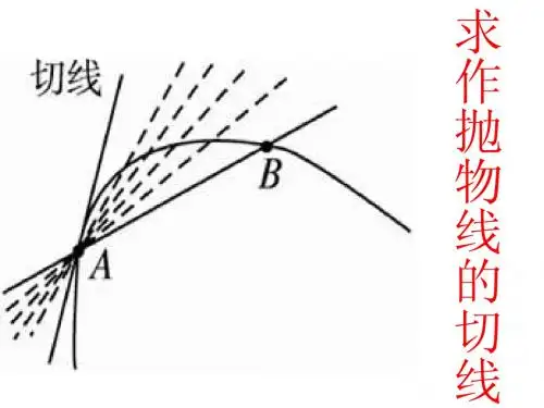 3.1.2求做抛物线的切线