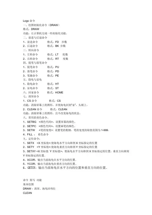 Logo的命令表