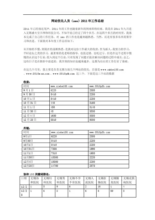 网站优化人员seo2011年终总结