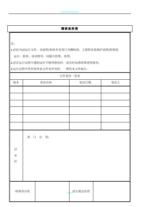 稽核管理制度