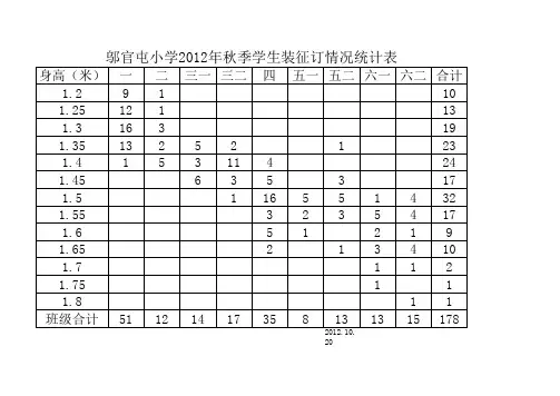 邬官屯小学2012年秋季学生装统计表
