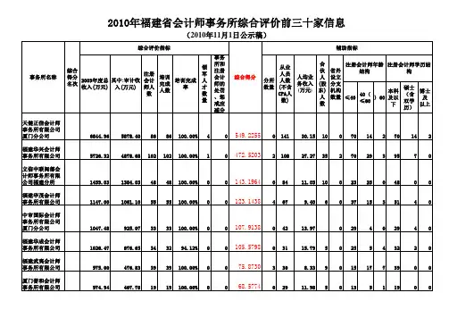 福建事务所排名