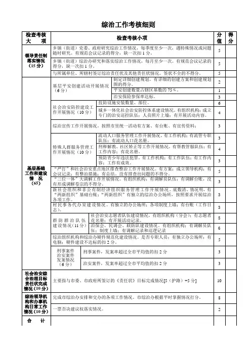 综治工作考核细则
