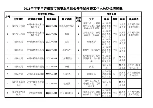 泸州2011年下半年市属事业单位公开考试招聘