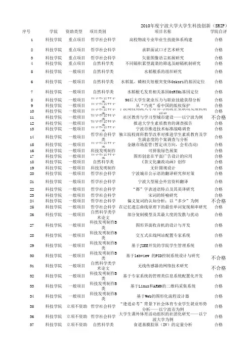 2010年度宁波大学大学生科技创新(SRIP)项目中期检查结果一览表