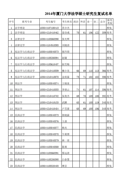 2014年厦门大学法学院法学硕士复试名单