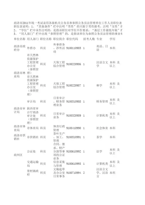 商洛市2011年统一考试录用各级机关公务员和参照公务员法管理单位工作人员职位表